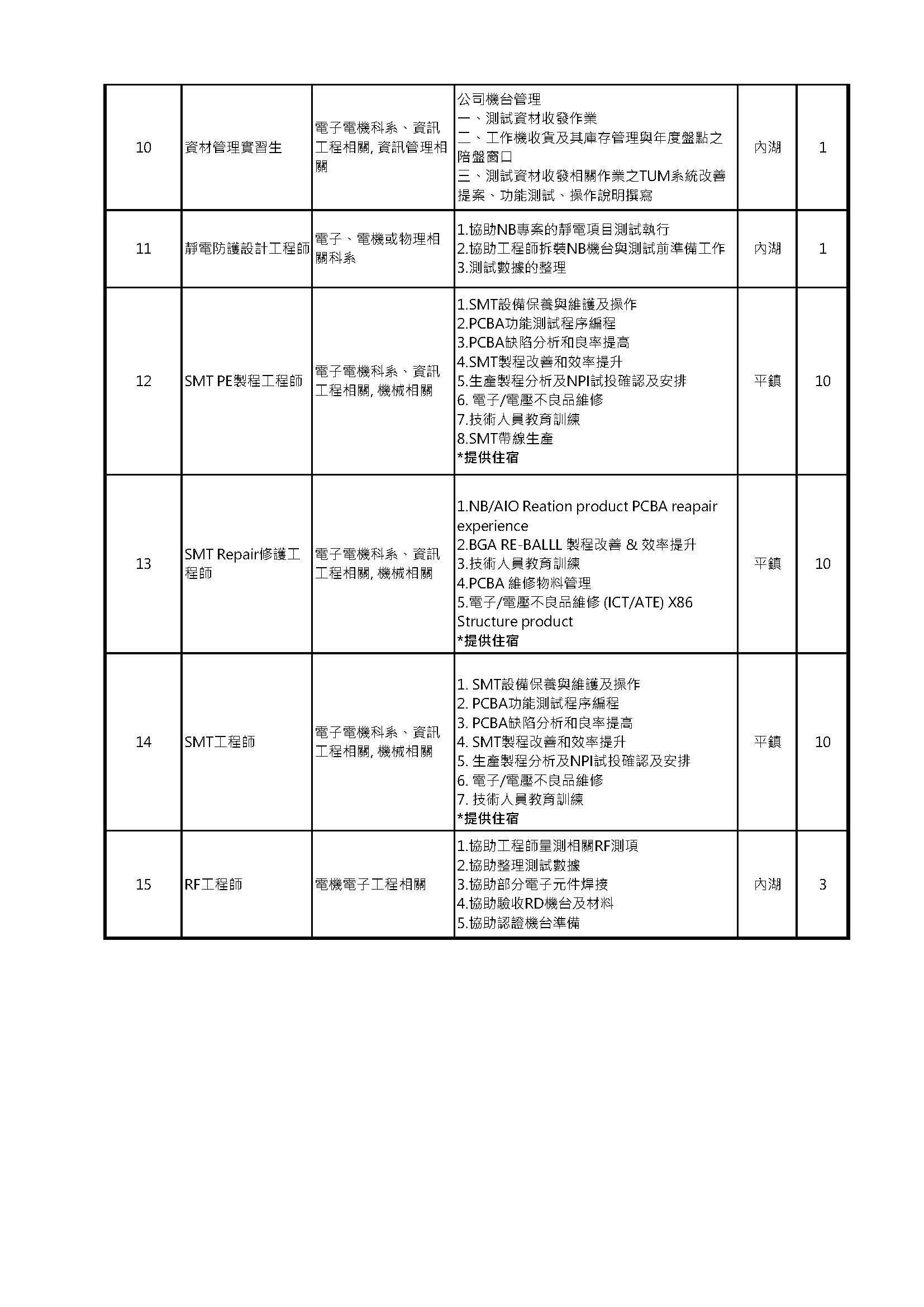 仁寶2