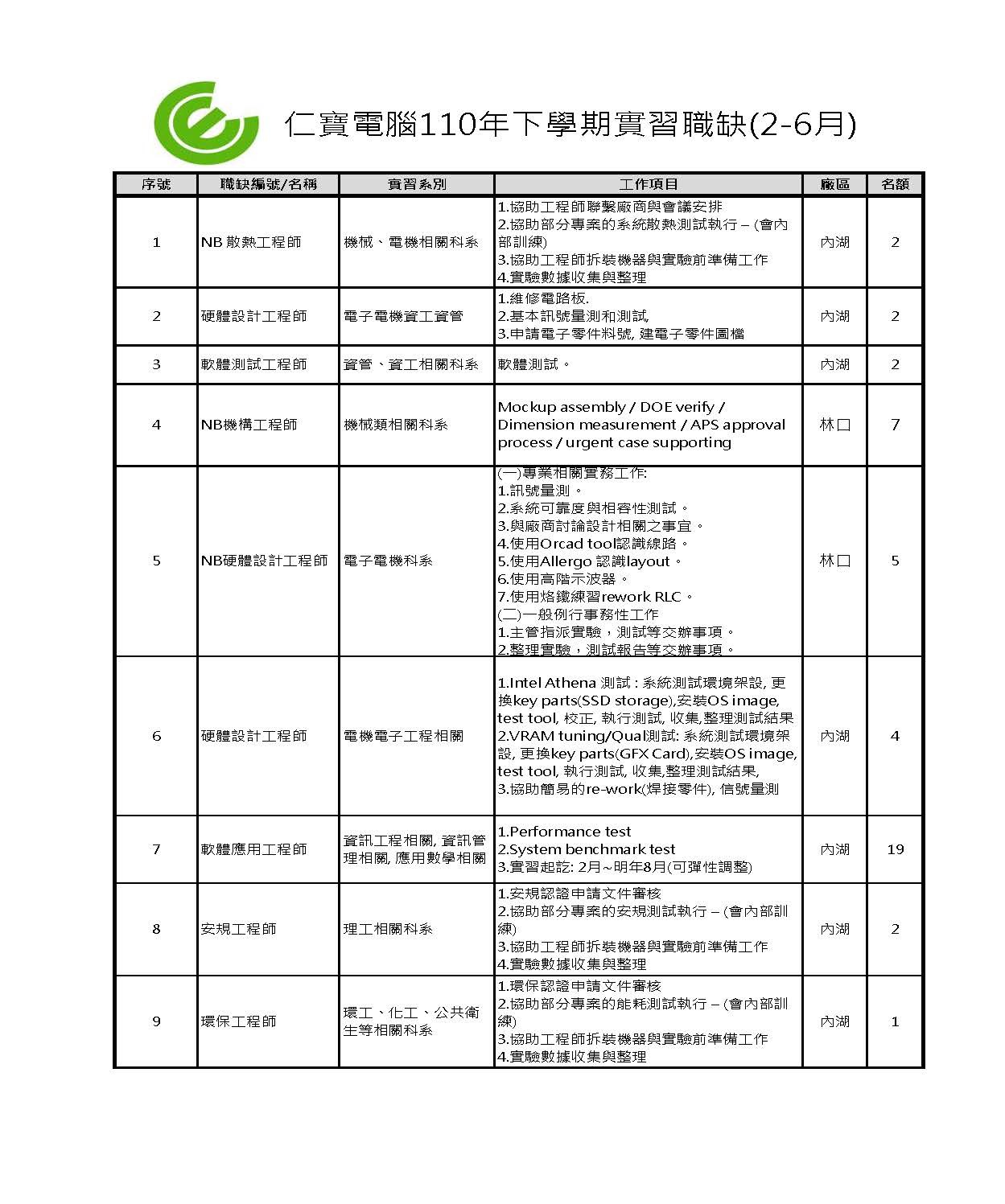仁寶2