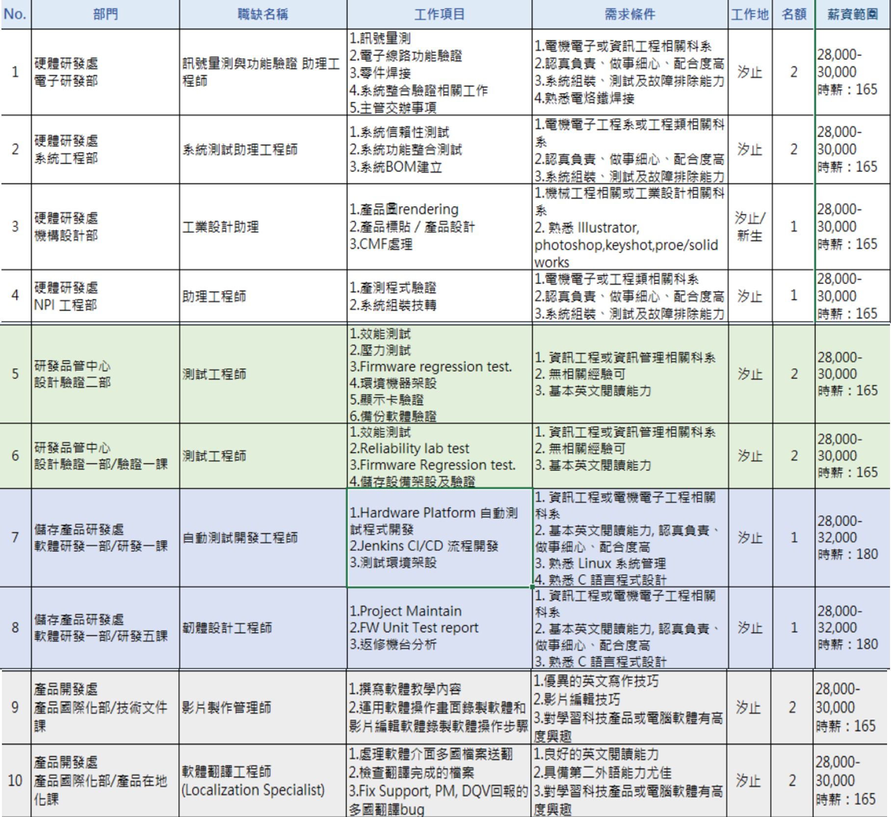 實習職缺
