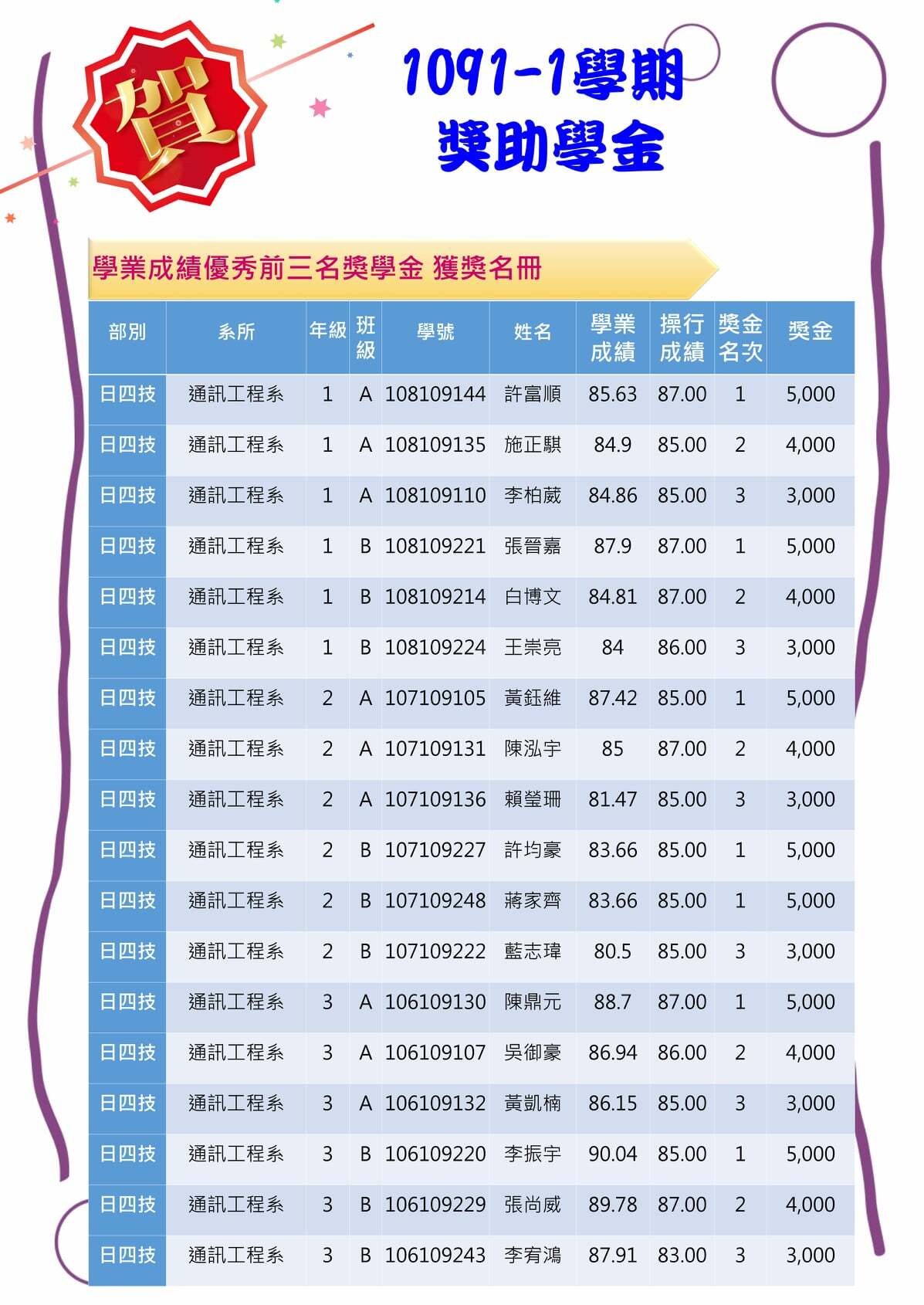 獎學金2
