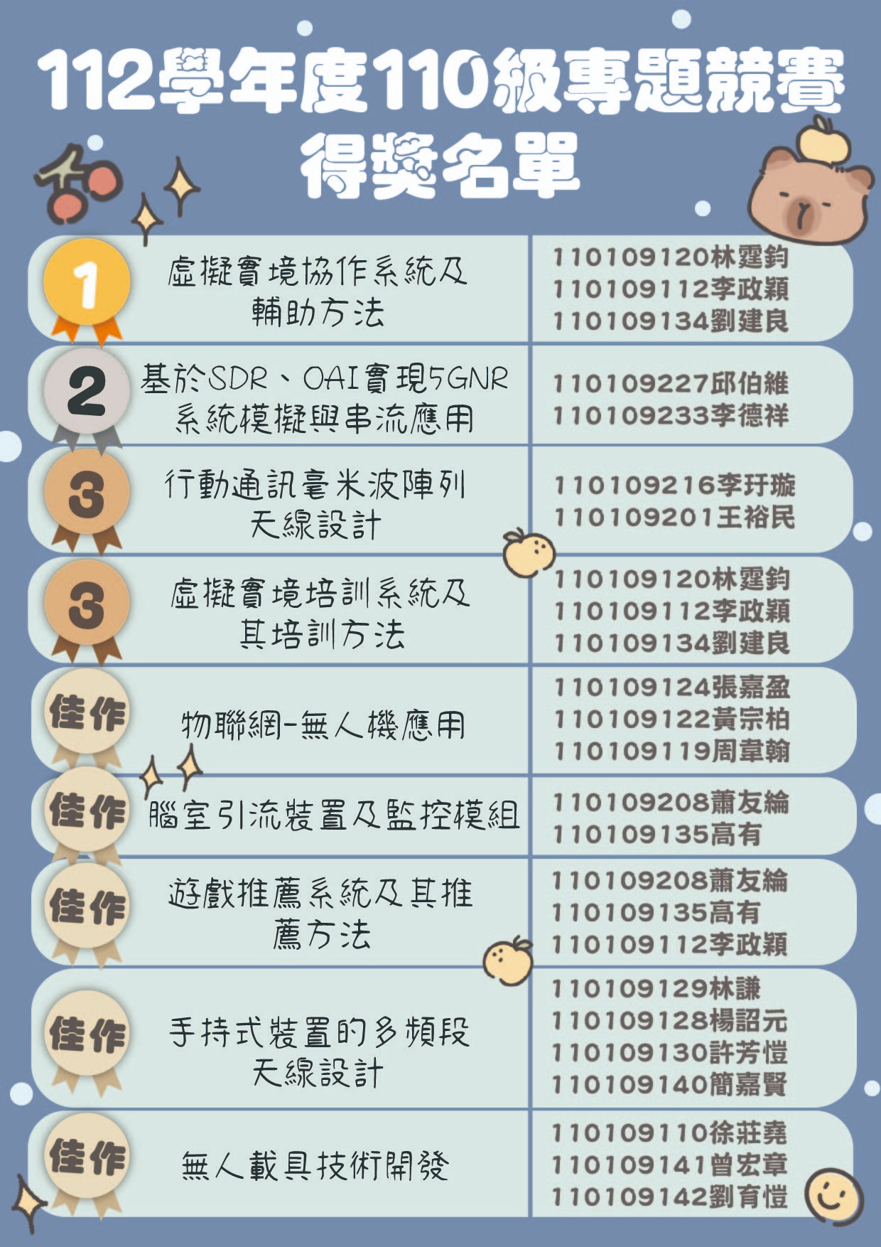 112學年度110級專題競賽(另開新視窗)