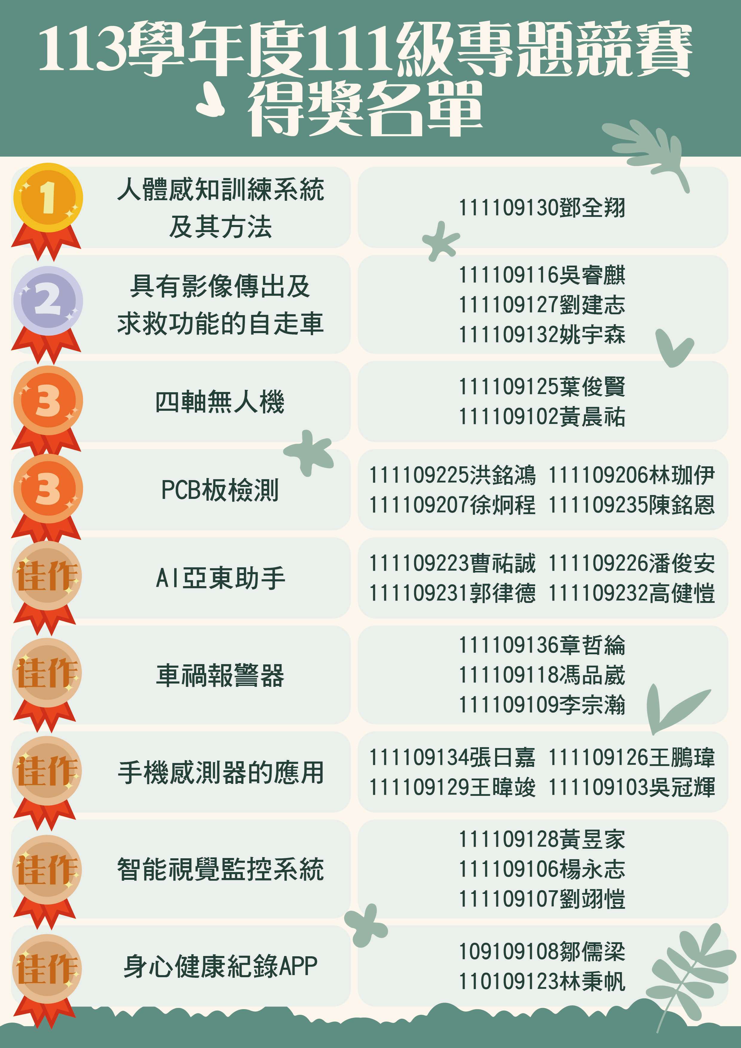 113學年度111級專題競賽(另開新視窗)