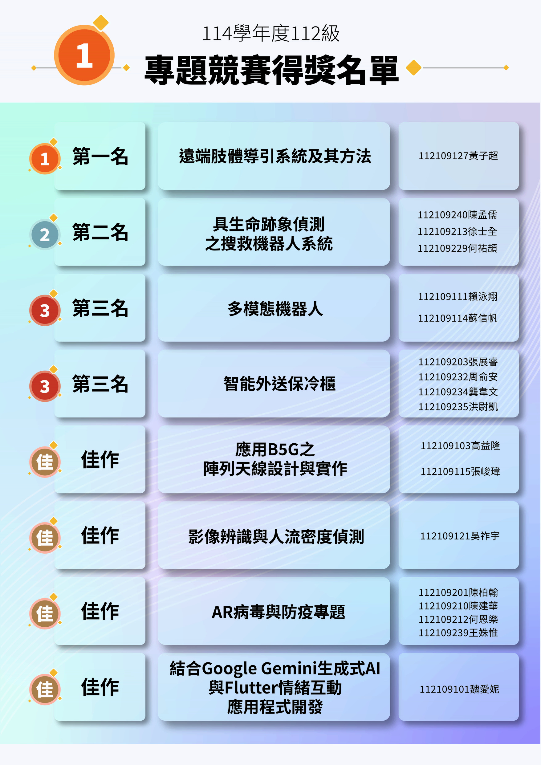 114學年度112級專題競賽另開新視窗