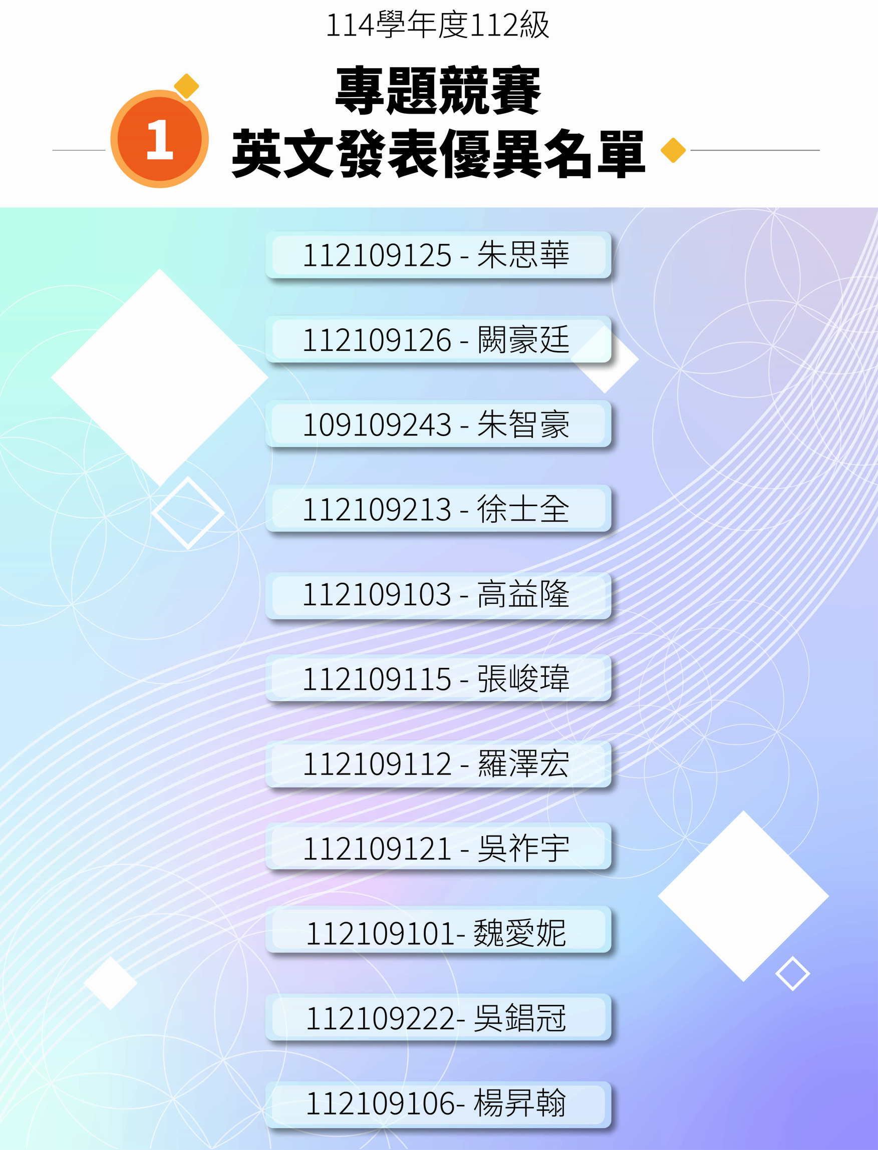 114學年度112級專題競賽-英文發表優異名單另開新視窗